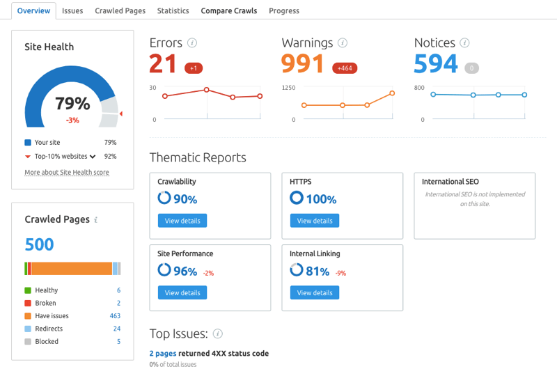 SEMRUSH Audit Tool